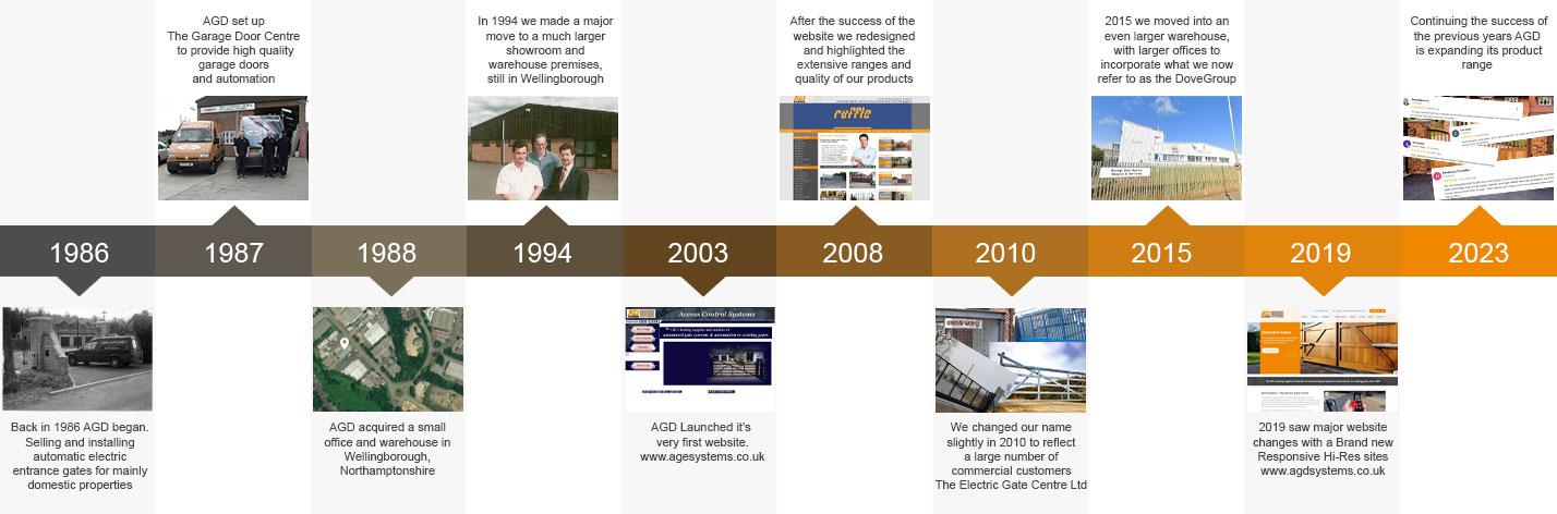 TimeLine1